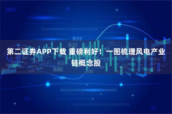第二证券APP下载 重磅利好！一图梳理风电产业链概念股